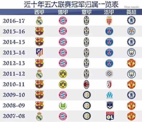 步交易或補